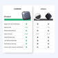 FineTrack Air Tracker Tags