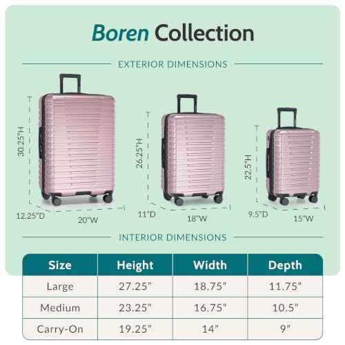 Boren Expandable Hardside Rugged Travel Luggage with 8 Spinner Wheels