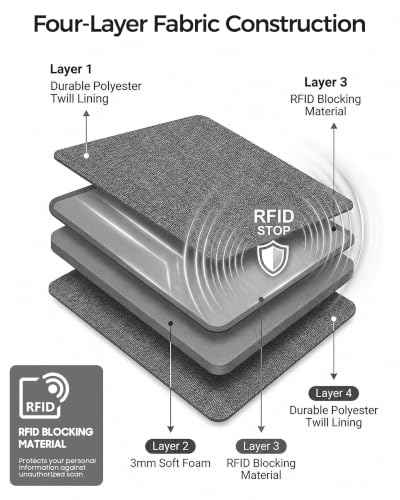 Travel Passport Holder