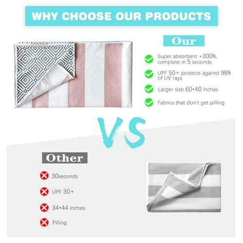 2 Pack Microfiber Beach Towel