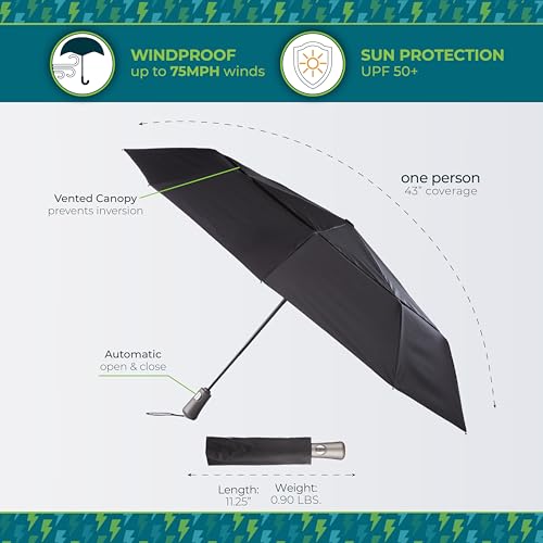 Auto Open Close Windproof Ultimate Compact Umbrella with UV and Water Repellent Protection