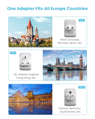 European Travel Plug Adapter Kit
