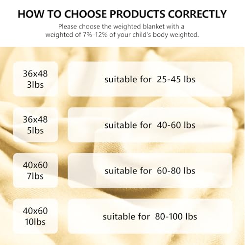Weighted Blanket