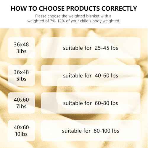 Weighted Blanket