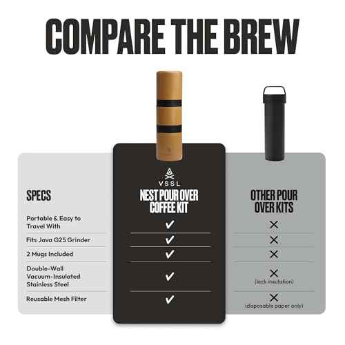 Nest Pour Over Coffee Kit