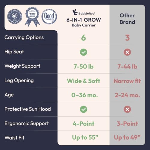6-in-1 Baby Carrier with Hip Seat, Ergonomic Newborn to Toddler Carrier 7–50 lbs, Front Back Hip Carry, Lumbar Support, Sun Hood, Safety-Certified, Gray