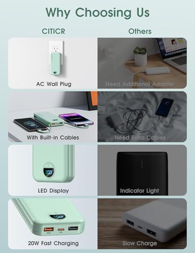 Portable Charger 10000mAh PD20W w