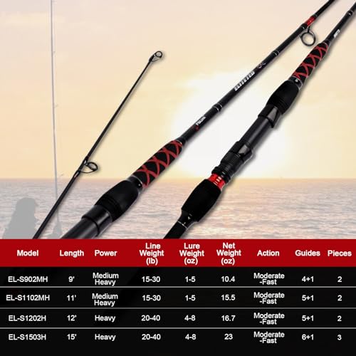 Surf Spinning Fishing Rod Carbon Fiber Travel Fishing Rod (2 Count)