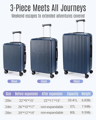 3 Piece Luggage Sets With Spinner Wheels Hardshell TSA Lock