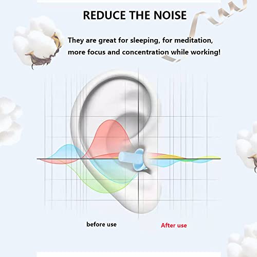 Earplugs for Sleeping Noise Cancelling