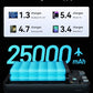 Laptop Power Bank
