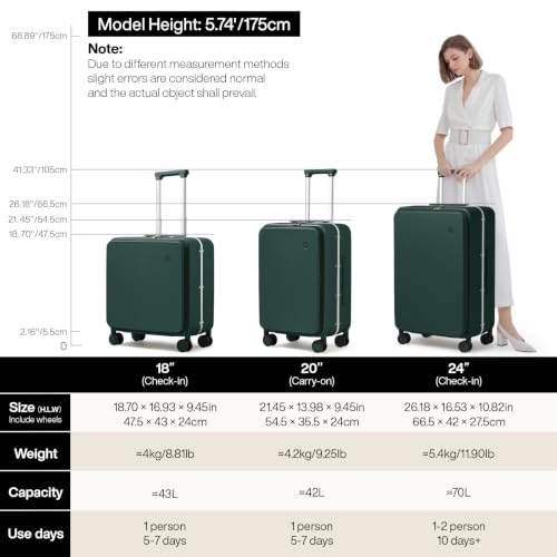 Carry On Luggage