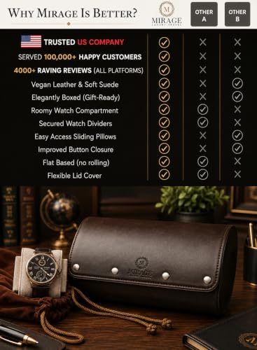 Watch Travel Case for Men Watch Roll for Travel Organizer and Display Watch Case (26 Count)