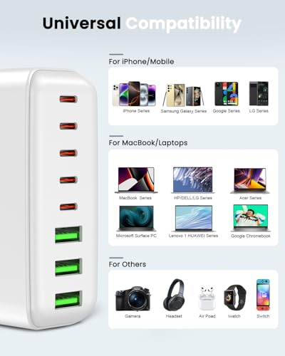 500W USB C Charger Block