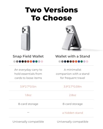 Magsafe Wallet & Phone Stand