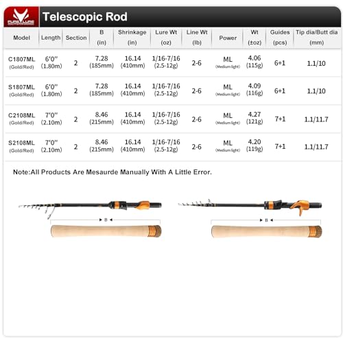 PURELURE Telescopic Fishing Rod 6ft