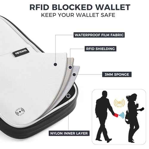 Travel Passport Holder