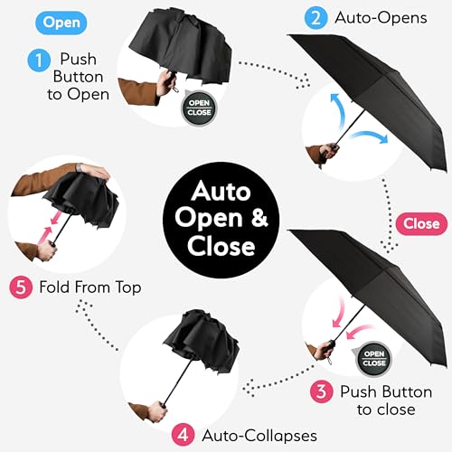 Strongest Windproof Travel Umbrella