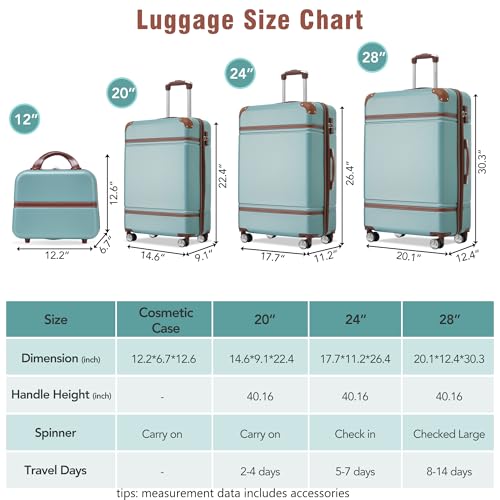 Luggage Set 3 Piece