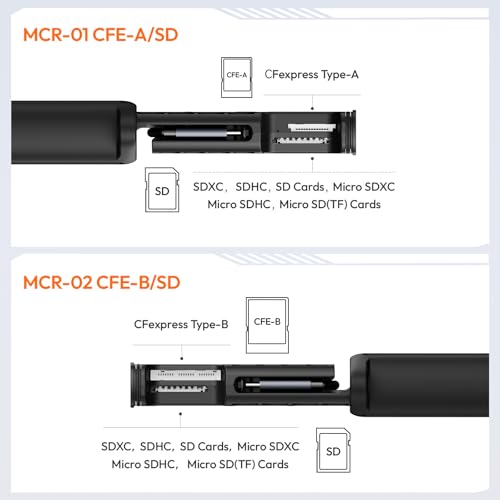 MCR 02 CFexpress Type B Card Reader &Waterproof Storage Case
