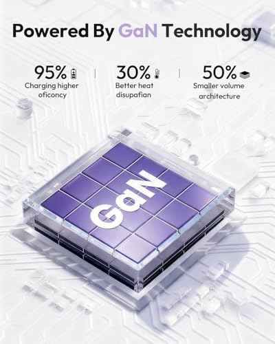 GAN Ultra 65W USB Fast Charging Station