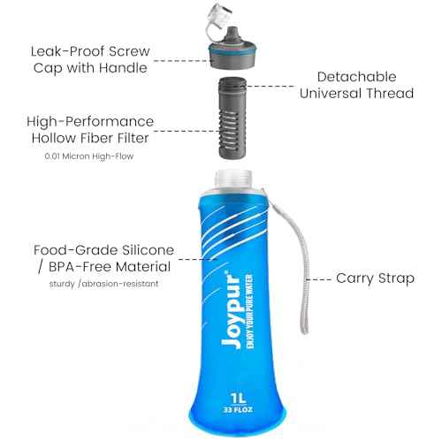 Collapsible Water Filter Bottle with 0.01 Micron Filtration (2 Count)