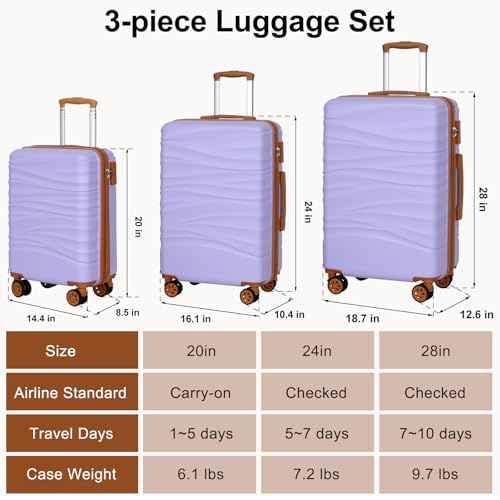 3 Piece Luggage Set