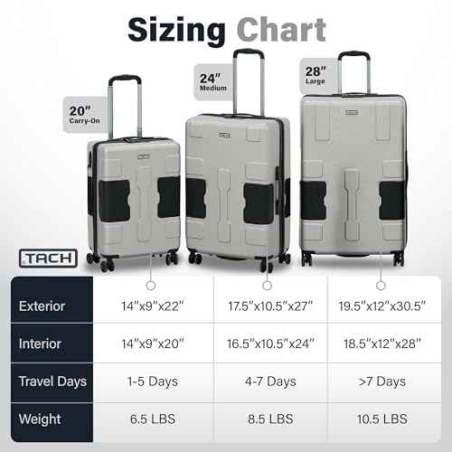Patented Connecting Hard Shell 3 Piece Luggage Set (3 Count)
