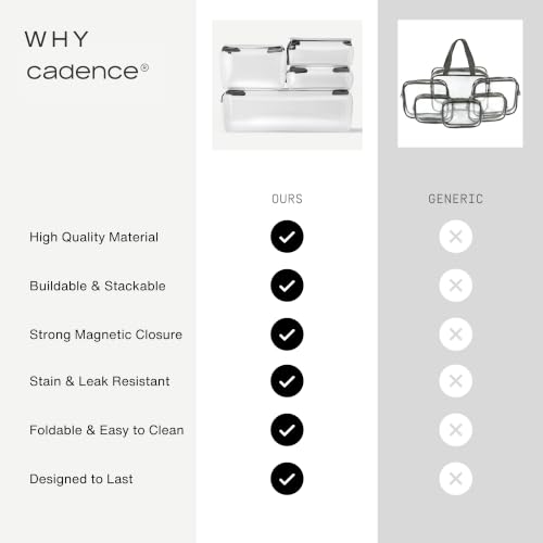 Parcel Clear Travel Kit with Zipperless Magnetic Closure