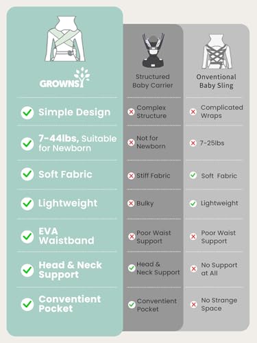 Baby Carrier Newborn to Toddler with Head Support