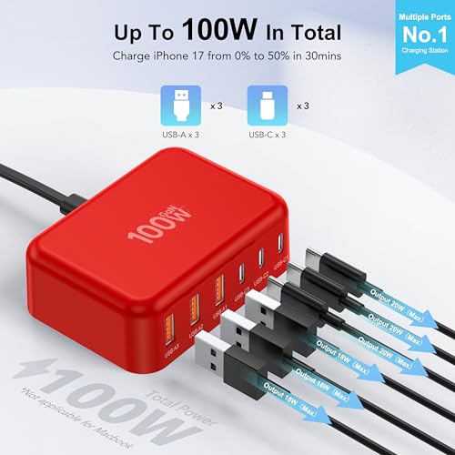 USB C Charger Block