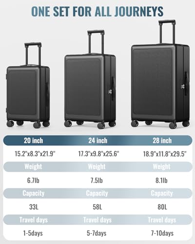 3 Piece Hardshell Luggage Set (3 Count)