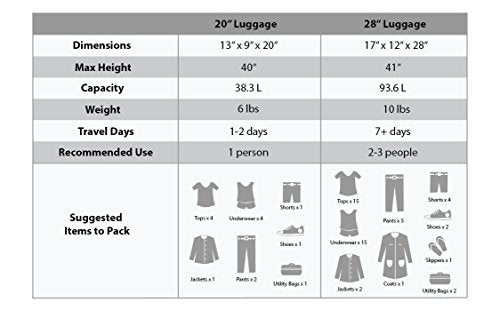Melbourne Hardside Expandable Spinner Wheel Luggage (2 Count)