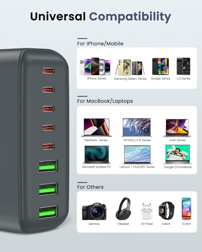 500W USB C Charger Block