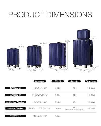 Luggage Set Lightweight and Durable Hardshell (5 Count)