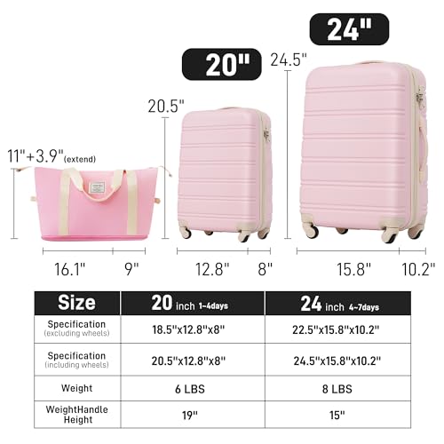 Luggage sets of 2 Piece (2 Count)