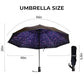 Compact Travel Umbrella
