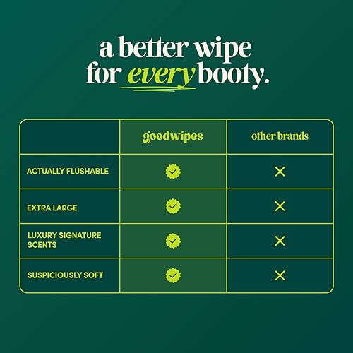 Flushable Wipes (318 Count)