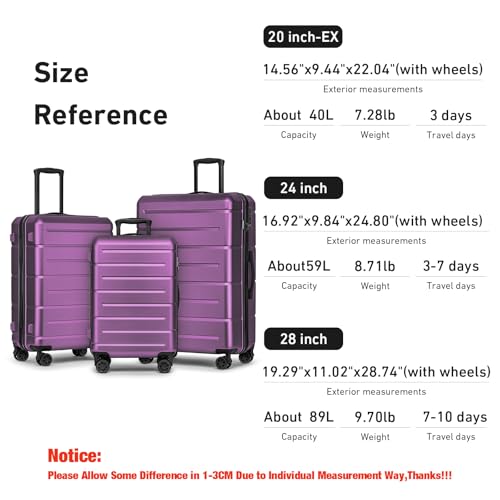 Luggage Sets 3 Piece Hardshell 20" (3 Count)