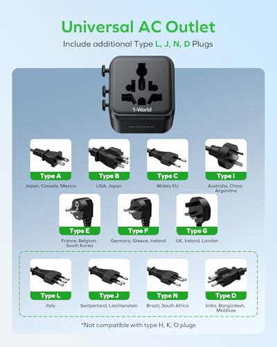 Mini Universal Travel Adapter for US