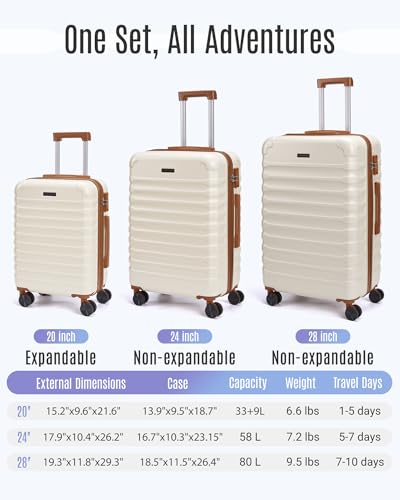Luggage Sets 3 Pcs Suitcase with Wheels (3 Count)
