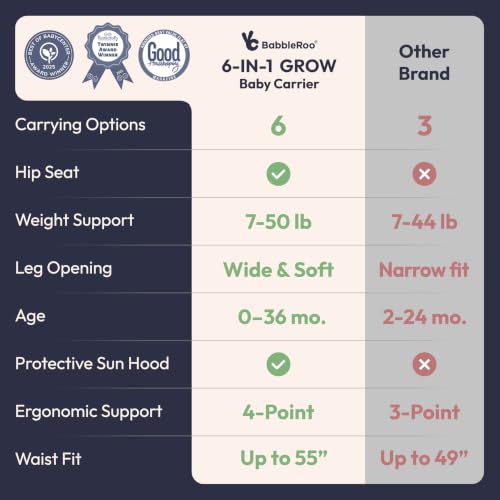 6-in-1 Baby Carrier with Hip Seat, Ergonomic Newborn to Toddler Carrier 7–50 lbs, Front Back Hip Carry, Lumbar Support, Sun Hood, Safety-Certified, Black