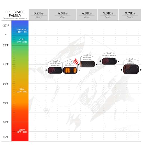 Wearable Sleeping Bag for Adults