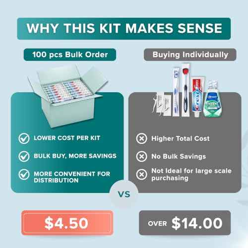 Toothpaste and Toothbrush Set (100 Count)