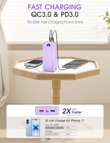 Portable Charger 20000mAh PD20W w
