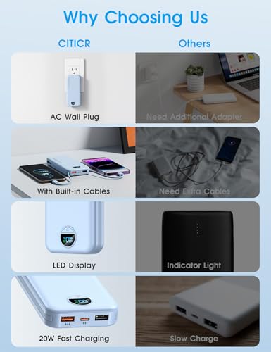 Portable Charger 10000mAh PD20W w