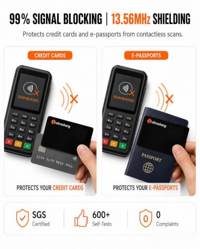 Safe RFID Blocking Card (2 Count)