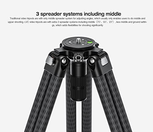 Carbon Fiber Tripod Fluid Head & Middle Spreader LF