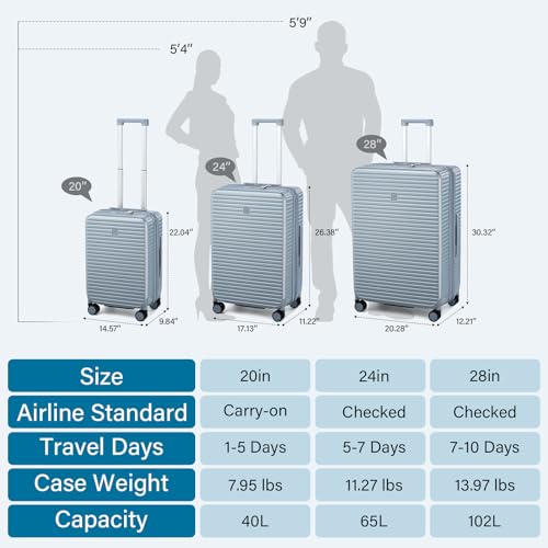 20"/24"/28" Expandable Hardshell Luggage Sets 3 Piece, Silver (3 Count)