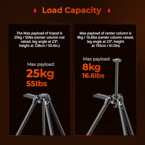 x Potato Jet Tribex Hydraulic Carbon II Tripod Fast Extend Camera Travel Tripod